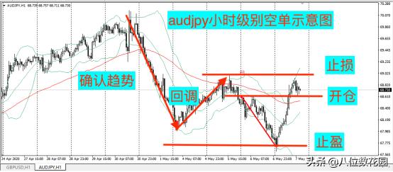 交易系统建立及实操详细教程,我的交易系统很简单