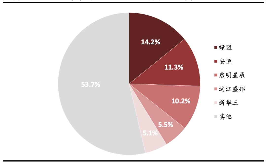 网络安全行业深度解析,网络安全行业有哪些项目