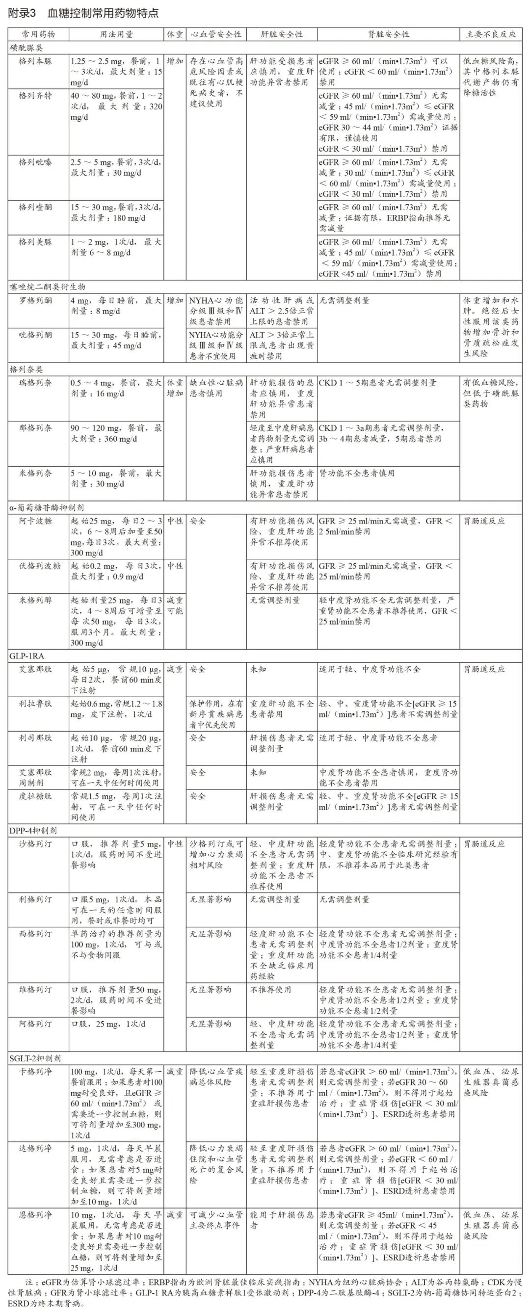 最新国内糖尿病患者比例,目前中国糖尿病患者的现状