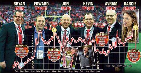 大卫吉尔弗格森,大卫吉尔与弗格森