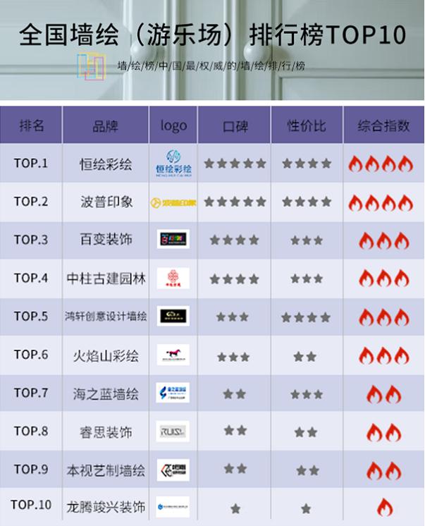 好看的儿童游乐墙绘,游乐场门头墙绘