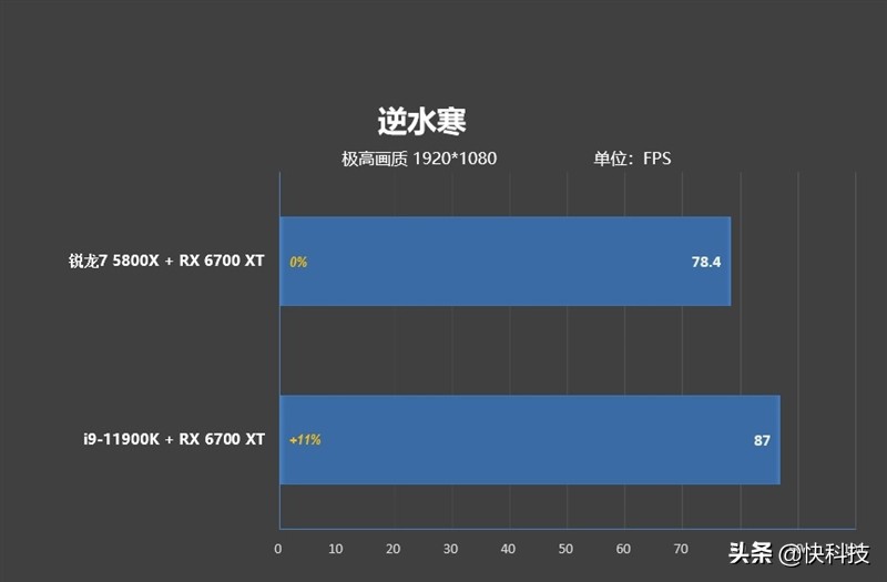 锐龙75800h和i513500h,锐龙76800h对比酷睿i512500h