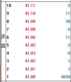 股市庄股操盘过程,庄股盘中大单对倒