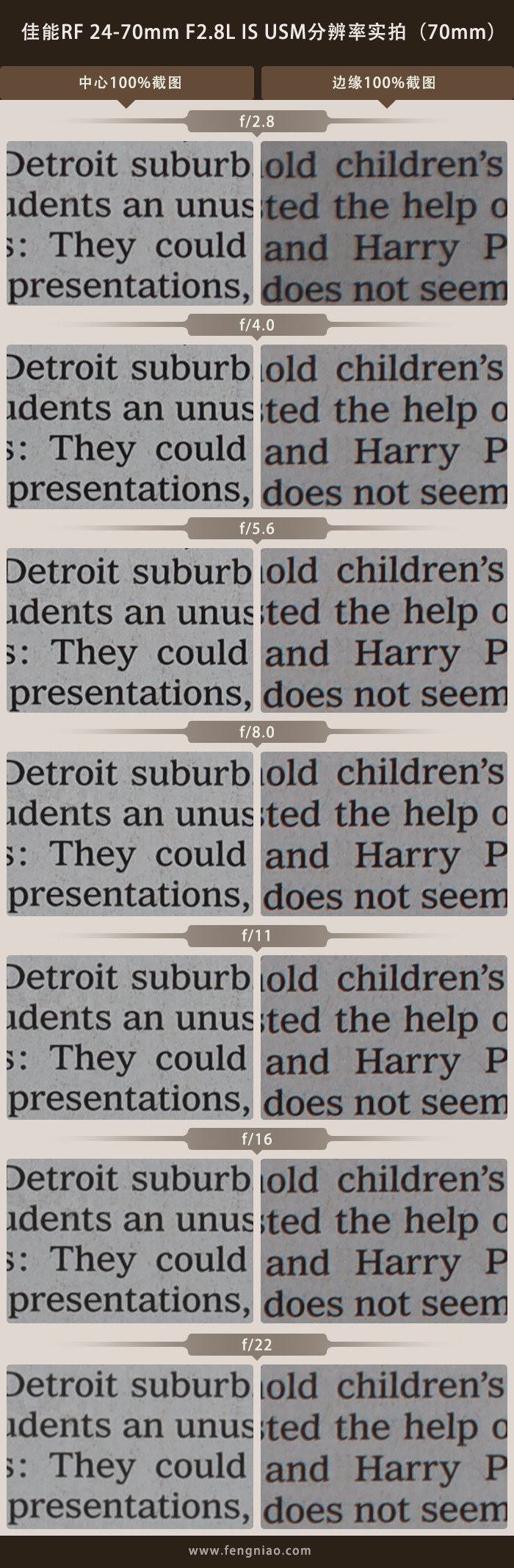 浣宠兘rf24-70f2.8闀滃ご鍊间笉鍊煎緱鍏ユ墜,浣宠兘rf24-70f2.8闀滃ご璇勬祴