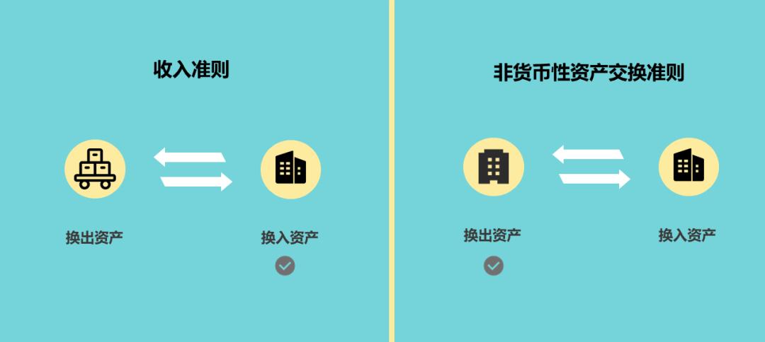 新的收入准则下现金折扣如何处理,收入准则的非现金对价