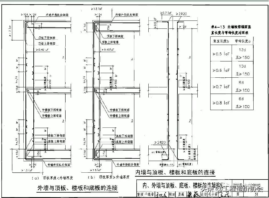 人防工程结构施工做法图解,全套人防工程必备基础知识!