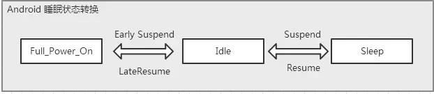 android应用开发基础知识点,android基础技术方向