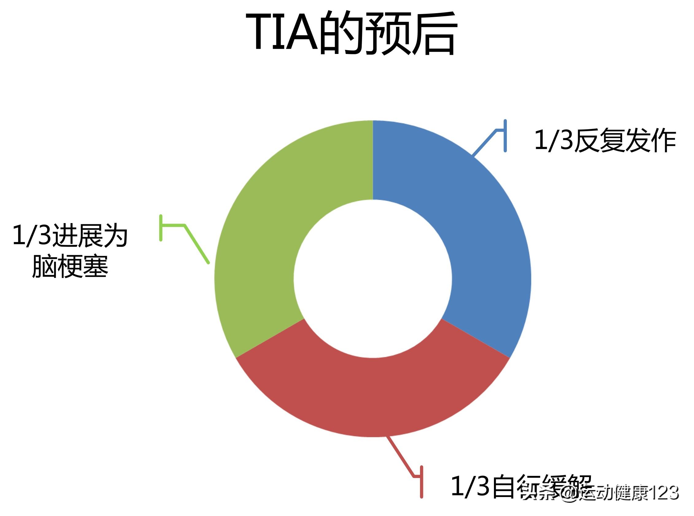 心肌缺血性冠心病如何治疗,心脑血管缺血怎么治疗