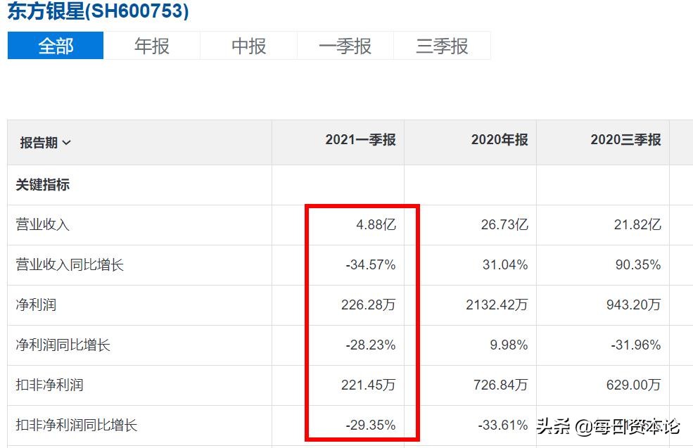 东方银星股价历史行情,东方银星涨停分析