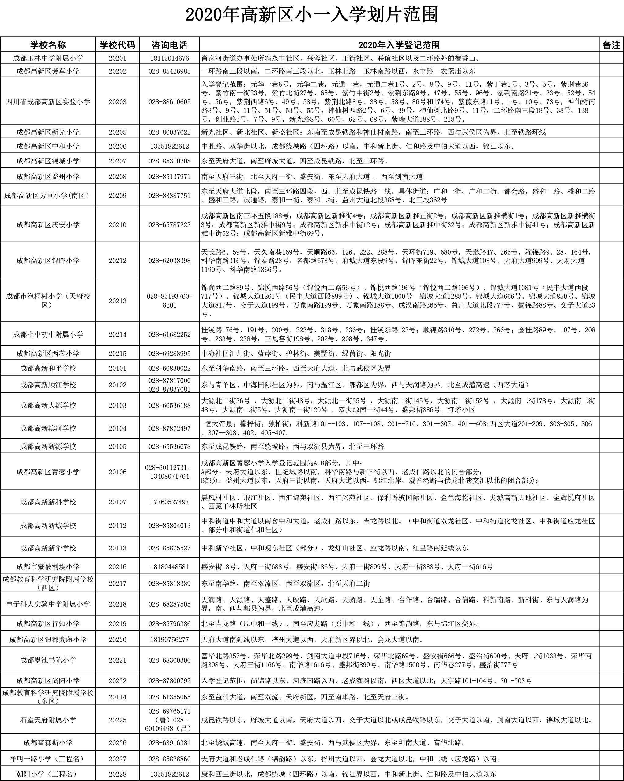 今年新划分的学校区域,高新区2021新建学校