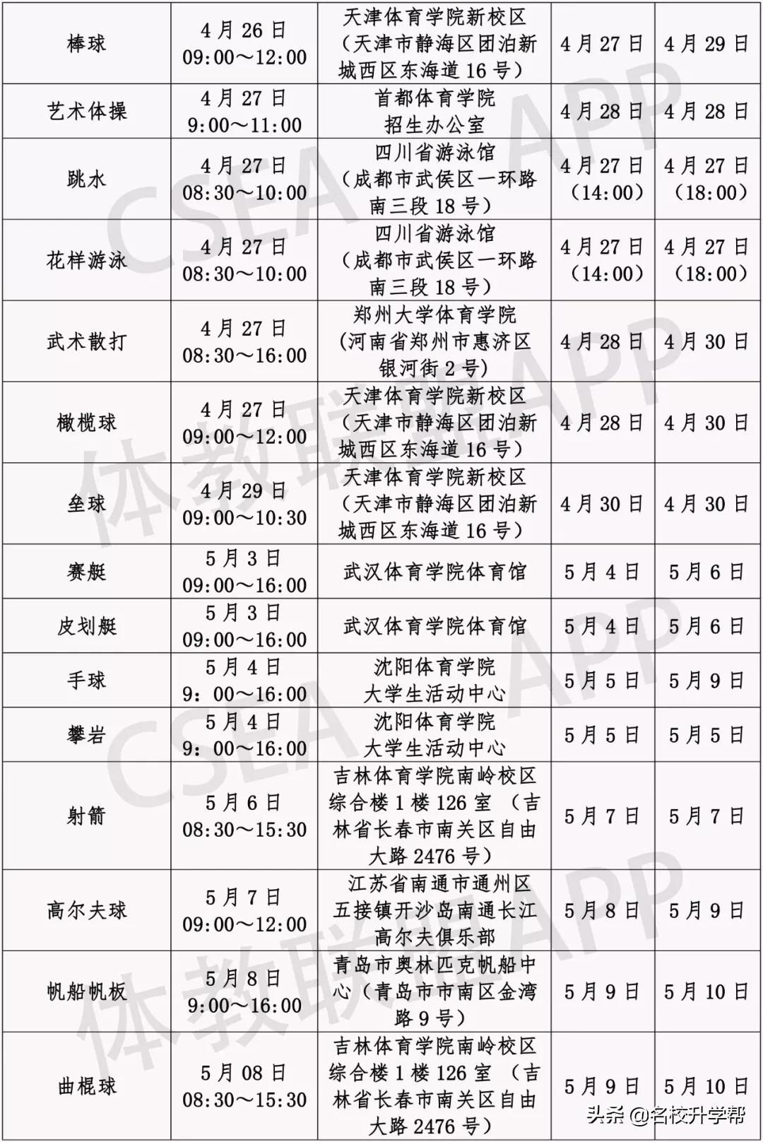 2019体育单招全国统一考试,2019年体育单招考试时间