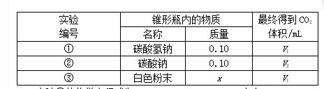 23年中考化学总复习常考题型总结,合格考化学选择题必背知识点
