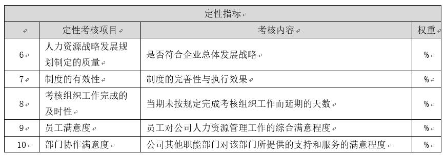 人力资源系统如何做绩效考核,衡量人力资源绩效考核指标
