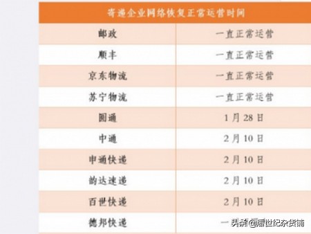 疫情期间海外代购靠谱吗,疫情代购真面目