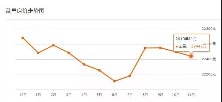 9月份武汉二手房价最新消息,武汉二手房价下跌最惨一览表