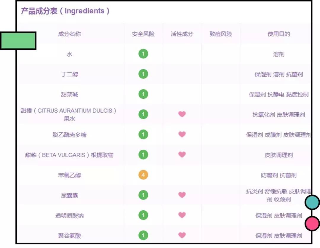 这都9102了,你怎么还在这些“辣鸡”上浪费钱?