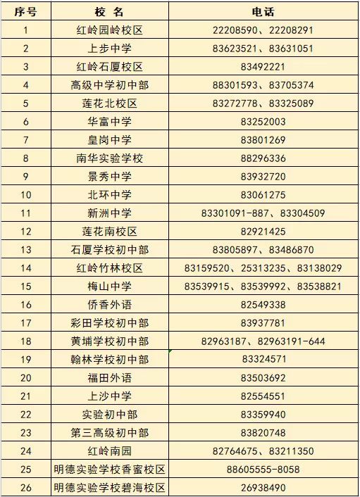 升学指导网咨询电话,深圳入学咨询服务