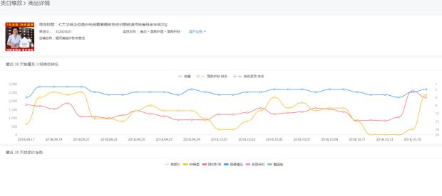 拼多多限时秒杀日销多少才能通过,拼多多代运营提成2%日销百单