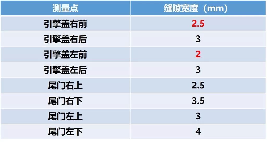 lab测试舒适性,lab测试