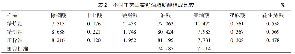 现代科技再现山茶的神秘力量