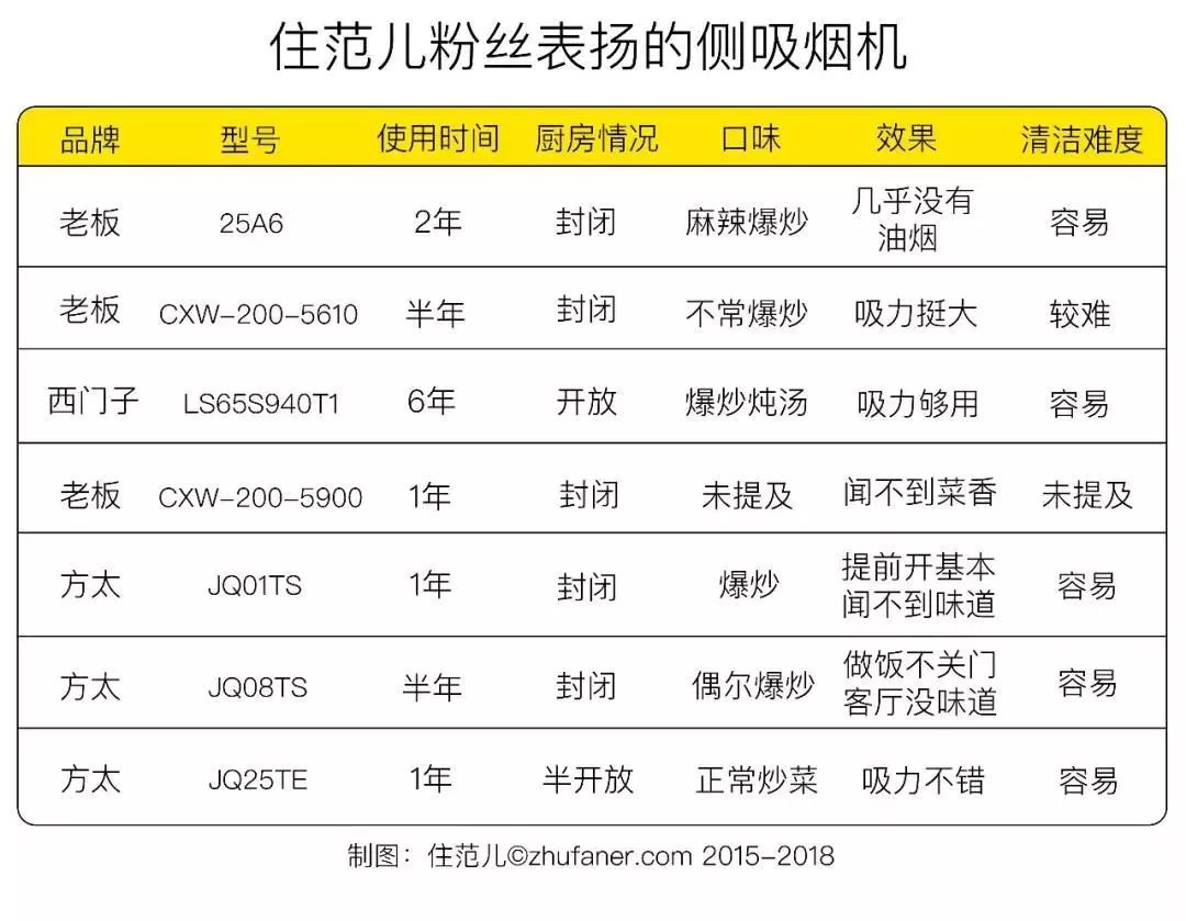 过去的一年,新中产们居然在家的这些地方花了几十万