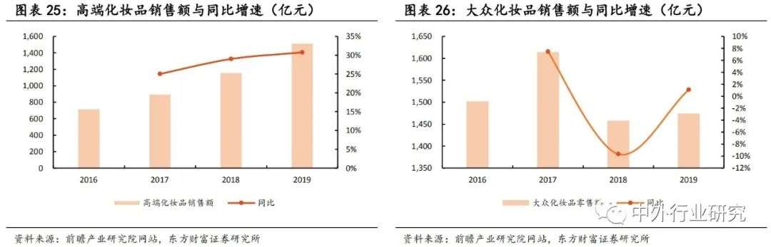 御家汇经营策略,御家汇核心产品