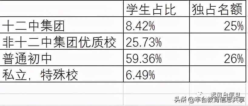 北京十二中初中好考吗,今年北京十二中录取名额划分