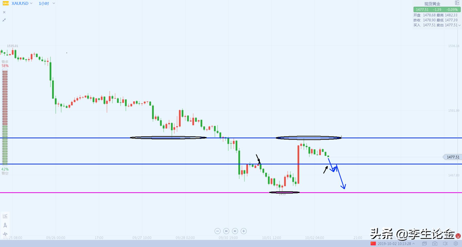 李生论金走势,李生论金黄金价值分析