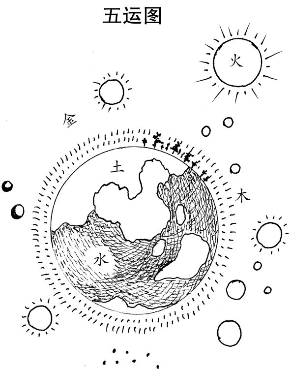 五行缺什么用正五行还是纳音五行,五行缺火和五行喜火的区别