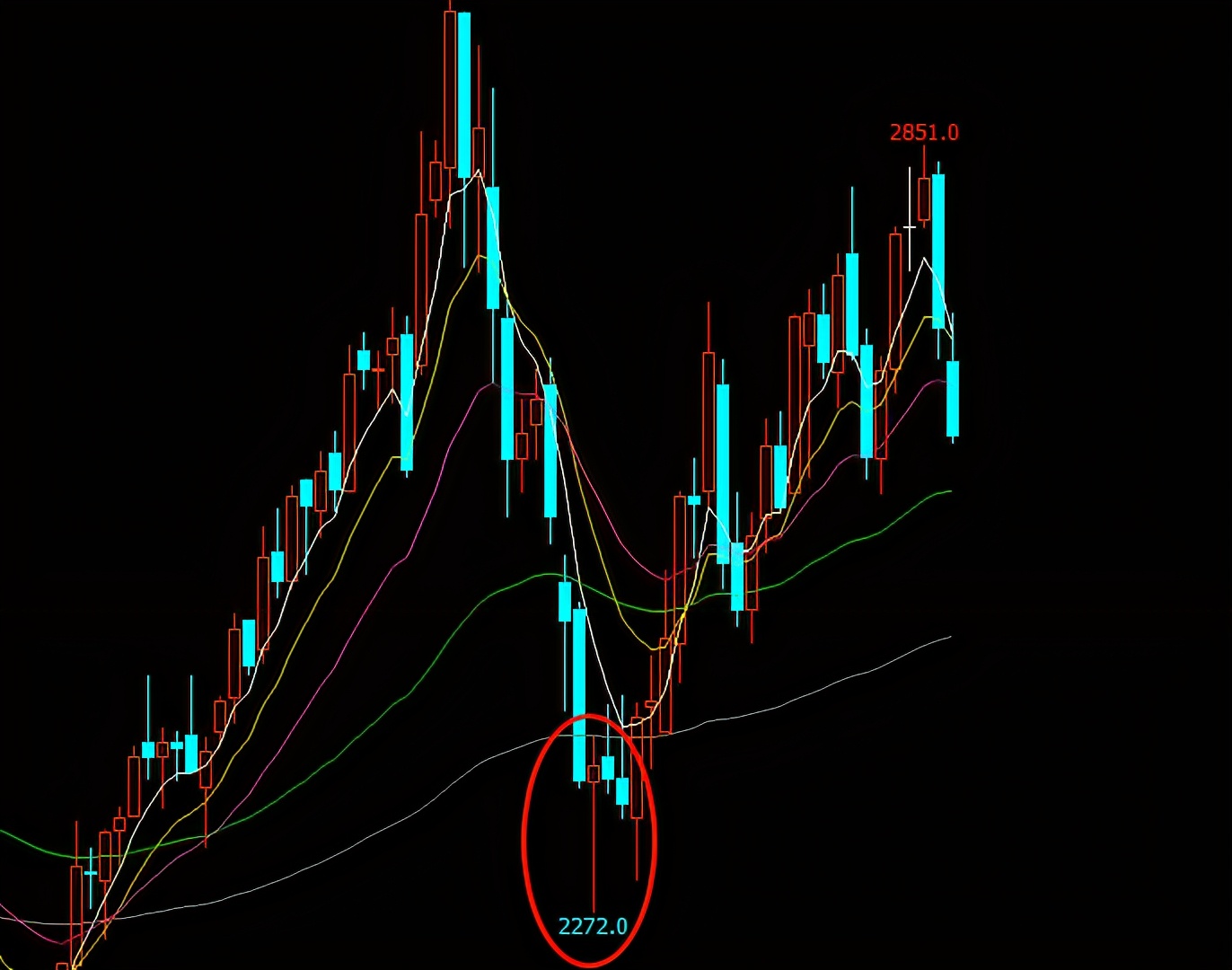 k线形态与走势结构,期货k线反转形态图解