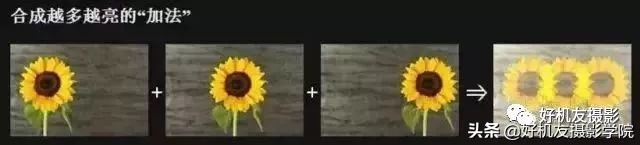 如何拍出分身照片,重叠人影照片怎么拍