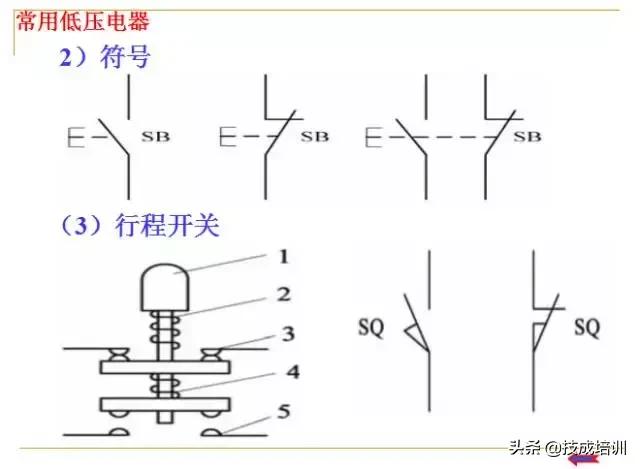 零基础plc入门全部视频教程,信捷零基础学plc入门到精通