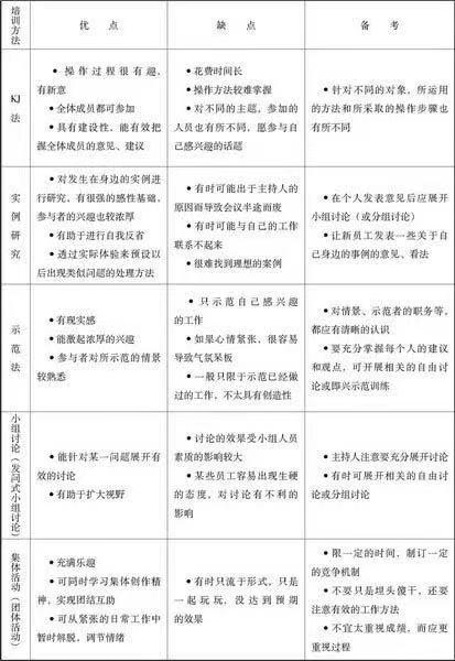 职工培训方法和技巧,员工沟通技巧培训视频