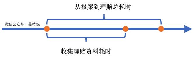 哪家汽车保险公司最靠谱,买重大疾病险去哪家保险公司靠谱