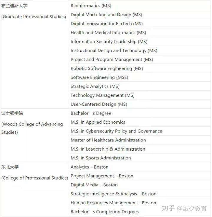 美国大学SPS继续教育学院学历得不到国内认可？值得去读吗？