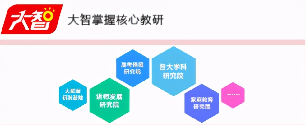 艺考培训班值不值得去,大智教育待遇好不好