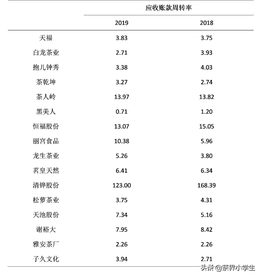 六大茶叶上市公司,天福集团李世伟和李瑞河