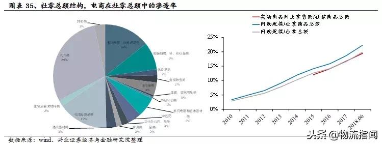 中通为什么能成功,中通发展史
