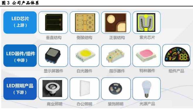 led封装产业,led木林森制造芯片么