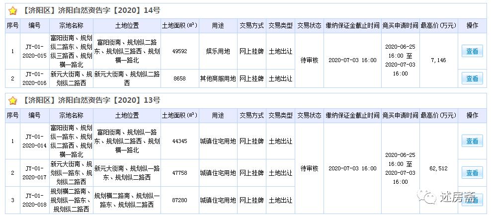 济阳世茂,世茂济阳区