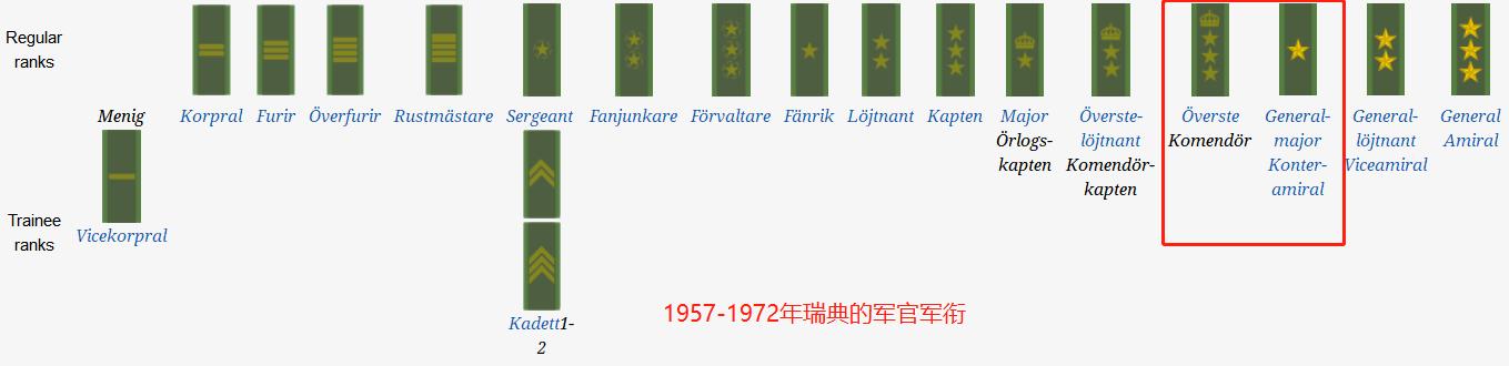瑞典王国军力展示,瑞典王国士兵