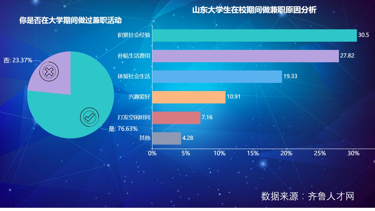 大学生兼职轻松月入过万骗局,不怕吃苦就可以月入过万兼职