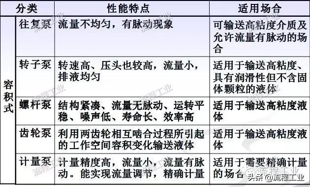 化工工艺设计视频教程,化工工艺流程设计论文