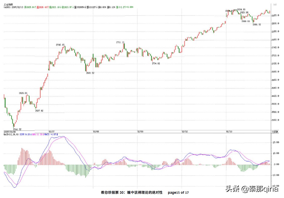 缠中说禅教你炒股票108课下载,教你炒股票缠中说禅在哪看