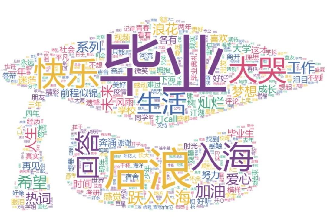 Python告诉你:从《入海》到《消愁》毛不易的歌里都在唱些什么?