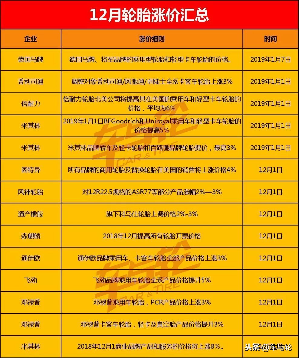 普利司通轮胎品牌排行榜,普利司通旗下还有什么牌子的轮胎