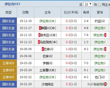 竞彩足球推荐日本伊拉克,足球竞彩伊拉克比分预测