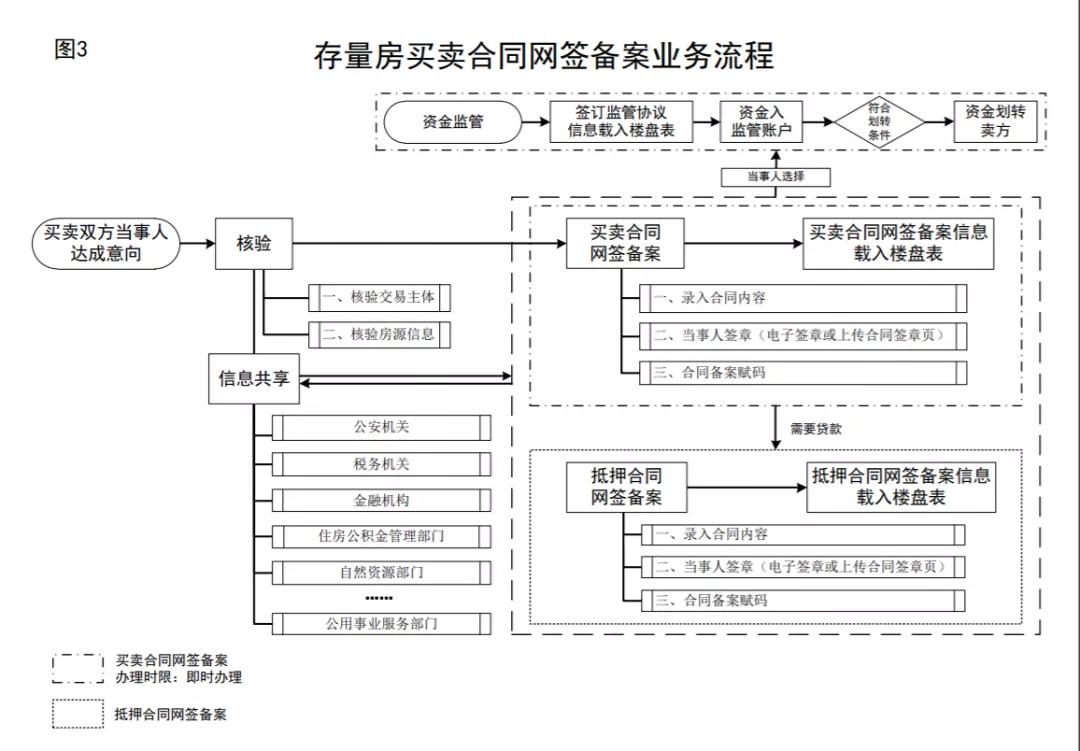 商品房买卖合同备案条件与流程,房产网签合同备案流程