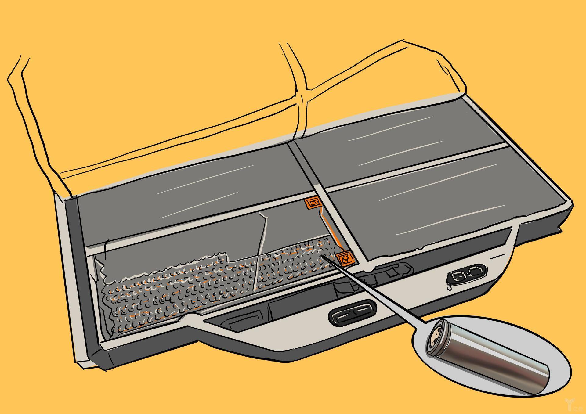 新能源电动车电池长什么样,电动车用软包还是方壳电池好