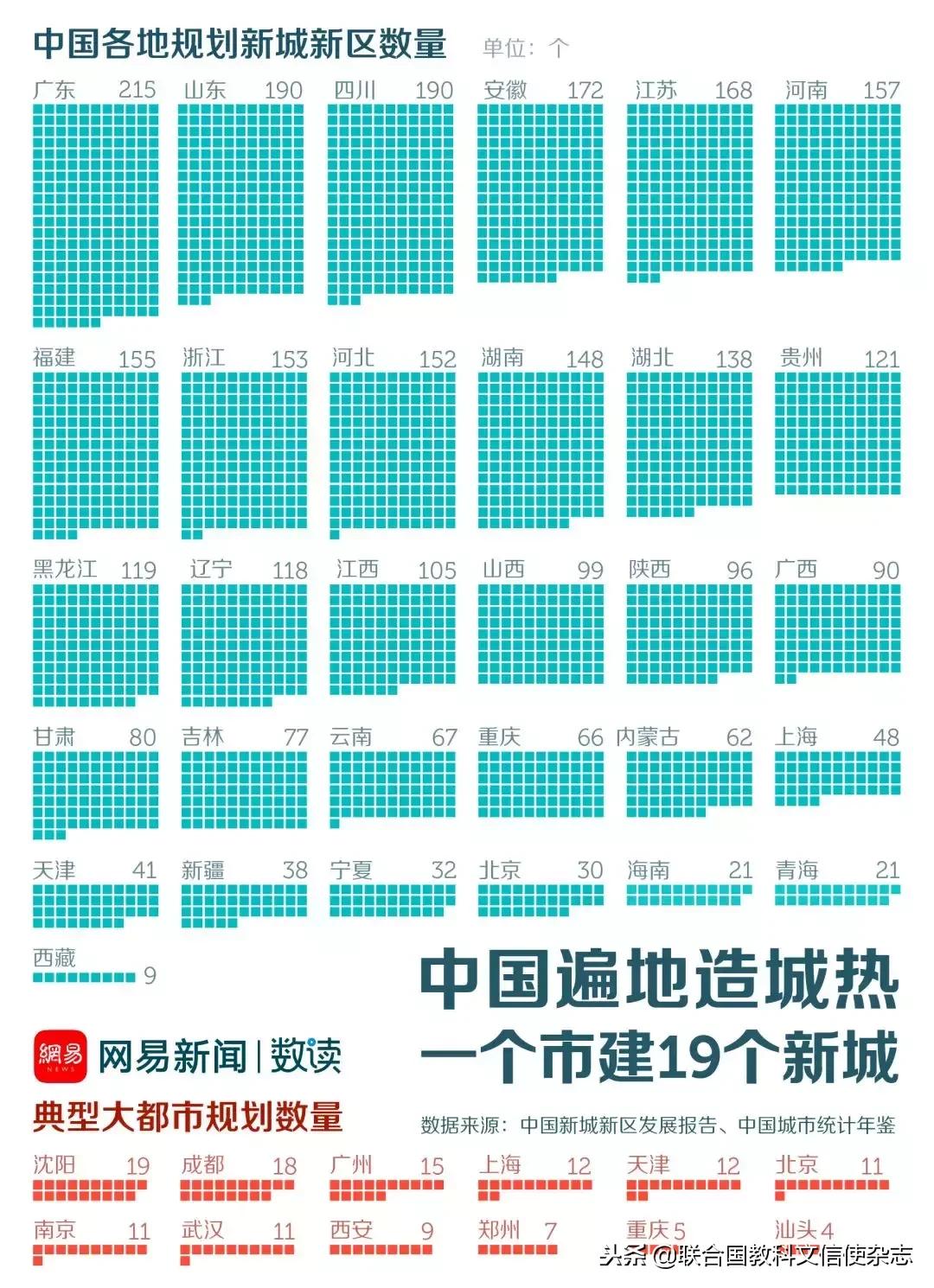 人口流失最多的五个地区,人口流失最严重的30座城市